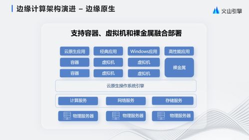 云計(jì)算與數(shù)字文化創(chuàng)意內(nèi)容應(yīng)用服務(wù)的融合與未來(lái)方向