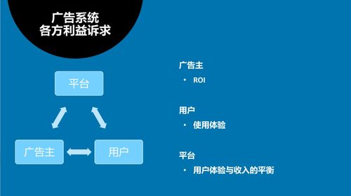 內(nèi)容理解技術(shù)在新浪微博廣告與數(shù)字文化創(chuàng)意內(nèi)容服務(wù)中的融合應(yīng)用