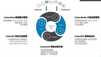 AI技術喚醒沉睡數據，融數云途助力企業實現1對1智能營銷